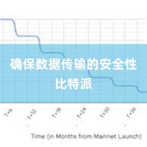 确保数据传输的安全性比特派